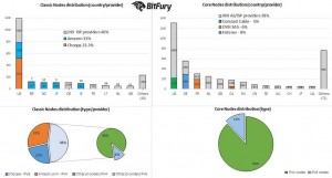 the-role-of-bitcoin-nodes-do-full-nodes-running-in-data-centers-benefit-the-bitcoin-network