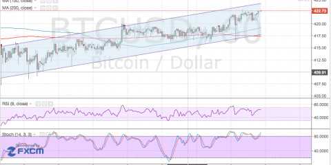 160406_btcusd