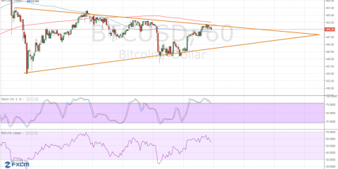 160504_btcusd