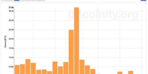 btcchina