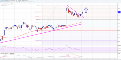Bitcoin10-1024x509
