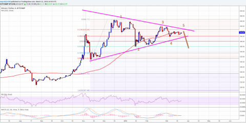 Bitcoin5-1024x509