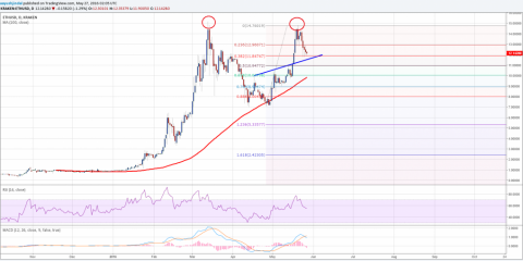 Ethereum23-1024x509-1
