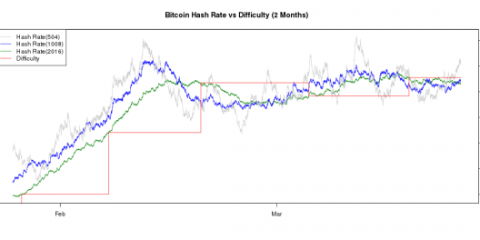bitcoin-hash_rate
