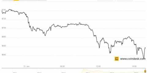 coindesk-bpi-chart-27-728x404