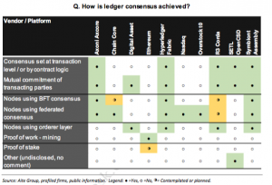 Blockchain consensus
