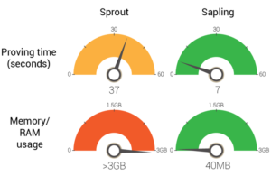 sapling, metrics