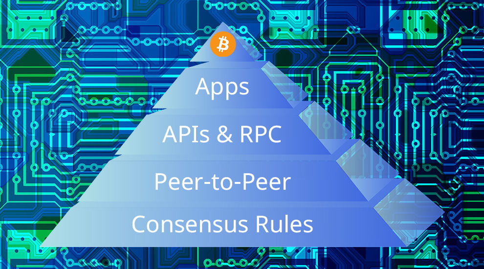 why-some-changes-to-bitcoin-require-consensus-bitcoin-s-layers